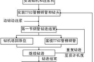 利用鐵尾礦-二次鋁灰渣-酸浸錳渣制備免燒磚的工藝