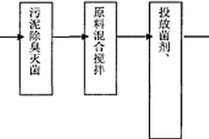 鎳渣在充填法采礦中規(guī)模化與高值化利用的優(yōu)化方法