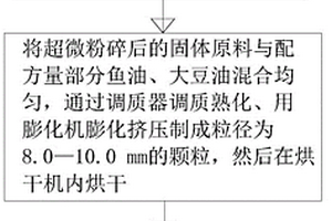 含砷碳難處理金礦石生物氧化預(yù)處理裝置