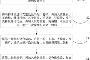 從含釩礦石中高效提取釩的方法