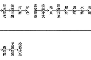 釋放負(fù)離子去味除甲醛的礦物植物納米復(fù)合粉