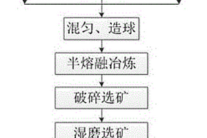 用改性生石灰-煤矸石與鐵尾礦制備加氣混凝土的方法