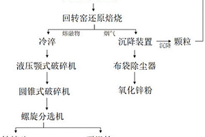 鋰輝石精礦生產(chǎn)氟化鋰的工藝