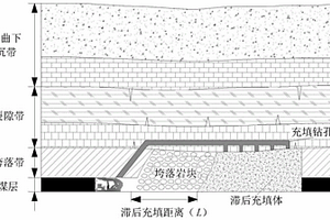 從低品鋁土礦分解廢氣中回收氟資源的方法