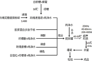 脆硫鉛銻礦中鉛銻分離的方法