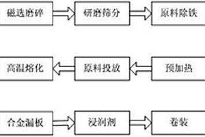 硅酸鎂鋁改性鑄滲復(fù)合礦用破碎機(jī)耐磨錘頭及其生產(chǎn)方法