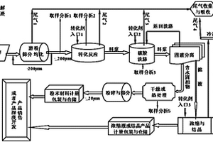 含有電子和離子化礦物質(zhì)的弱堿性飲用水制造方法