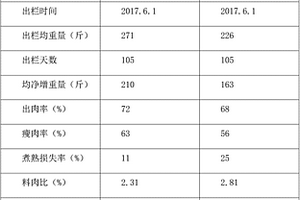 用于選礦廢水處理的磷石膏改性方法