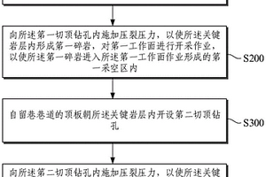 鋰云母礦制備電池級(jí)碳酸鋰的方法