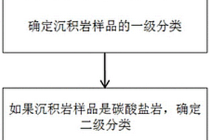 高硬度耐腐蝕鑄滲復(fù)合礦用破碎機(jī)耐磨錘頭及其生產(chǎn)方法