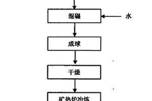 基于水熱礦相調控選擇性提取含鈹污泥中鈹的方法