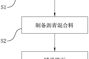 納米晶鈦酸鋇改性鑄滲復(fù)合礦用破碎機(jī)耐磨錘頭及其生產(chǎn)方法