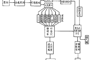 幼犬專用的營(yíng)養(yǎng)添加劑、其制備方法及應(yīng)用