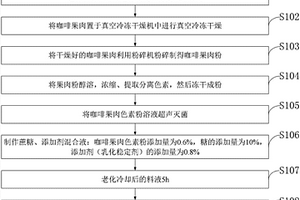 鉑鈀礦中貴金屬的測定方法