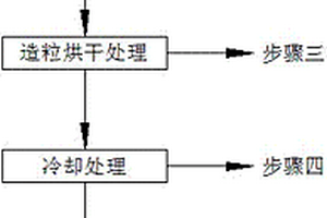 磷石膏預制混凝土的制備方法