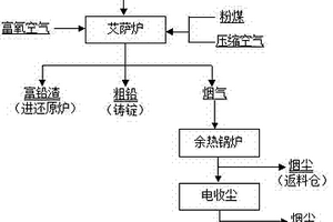 礦用無鹵阻燃土工格室母料