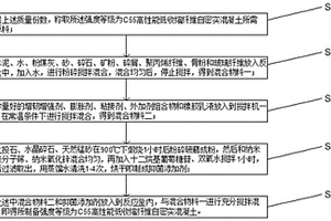 自蓄熱功能復(fù)合體及其制造方法與應(yīng)用