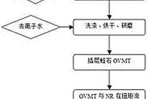 陶瓷原料標準化連續(xù)處理生產線