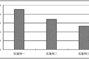 水鎂石無機阻燃劑制備工藝