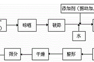 從煤矸石中浮選提取精煤、硫鐵和高嶺土的方法