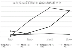 云母氧化鐵顏料生產(chǎn)工藝