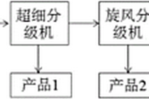 新型給料裝置