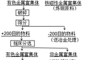 塊白灰制備石灰乳自動添加設(shè)備