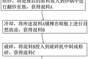 Sialon-MgAl2O4-SiC復相耐磨陶瓷材料及其制備方法