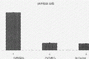 水淬銅渣中回收金屬銅的裝置