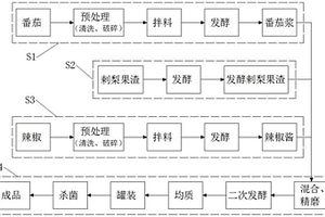 高溫紅色陶瓷色料及其制備方法