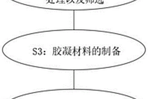 AMOLED基板玻璃用石英粉的生產(chǎn)工藝