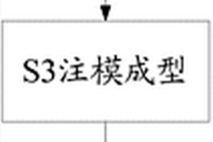 冷固結(jié)鐵碳球團(tuán)、其制作方法及作為豎爐、高爐煉鐵爐料的應(yīng)用