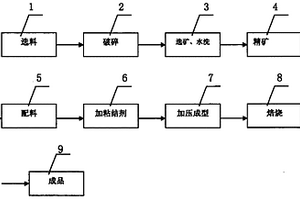 保溫建筑材料的制備方法及其應(yīng)用