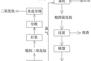 獲得成分準確的Mn-Sb基合金制備方法