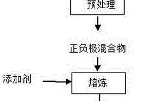 水力旋流器穩(wěn)流系統(tǒng)