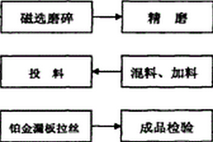 濕法制備改性微納米氫氧化鎂阻燃劑的方法