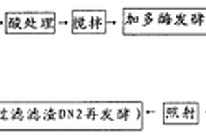 界面強(qiáng)化的螢石浮選方法