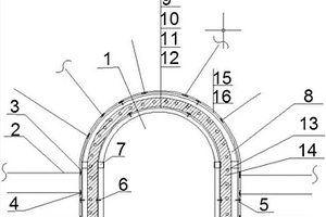 全固態(tài)鋰電池的電解質(zhì)制備方法