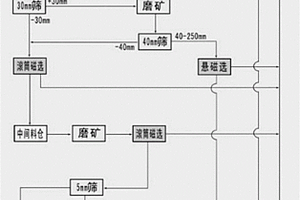 石灰乳中和法酸浸萃取提釩工藝