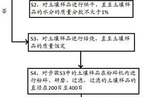 鎢冶煉粗鎢酸鈉溶液中過(guò)剩氫氧化鈉的回收方法