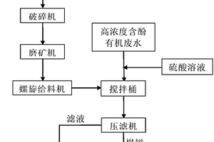 氰化炭漿工藝濃密回水活性炭吸附裝置