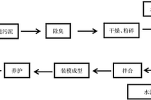 低溫碳?xì)潆p聯(lián)還原制備超細(xì)鐵粉的方法