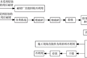 多元離子氧化活性化合物、其制備方法及專用設(shè)備