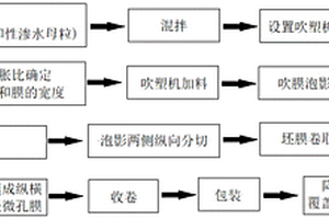 復合型混凝土防腐阻銹劑及制備方法