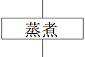 片狀α?氧化鋁粉體及其制備方法