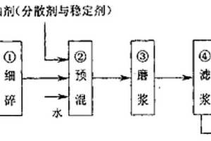 重金屬廢物的硫化處理及其中有價(jià)金屬回收的方法