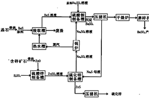 利用高鋁粉煤灰制備高貝利特-硫鋁酸鹽水泥熟料的方法