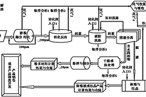 利用白云石燒制鞭炮煙花固引劑用輕燒粉的工藝方法