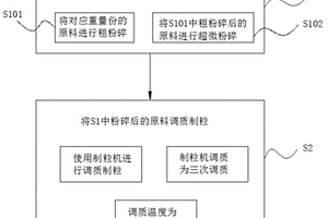 耐酸壓裂支撐劑的制備方法