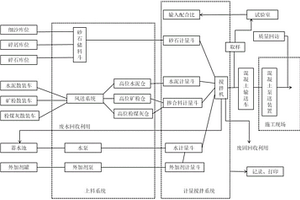 含鈧超基性巖的提鈧工藝